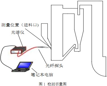 意甲直播cctv5