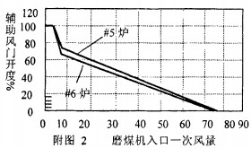 意甲直播cctv5