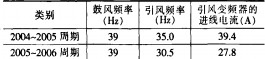 意甲直播cctv5